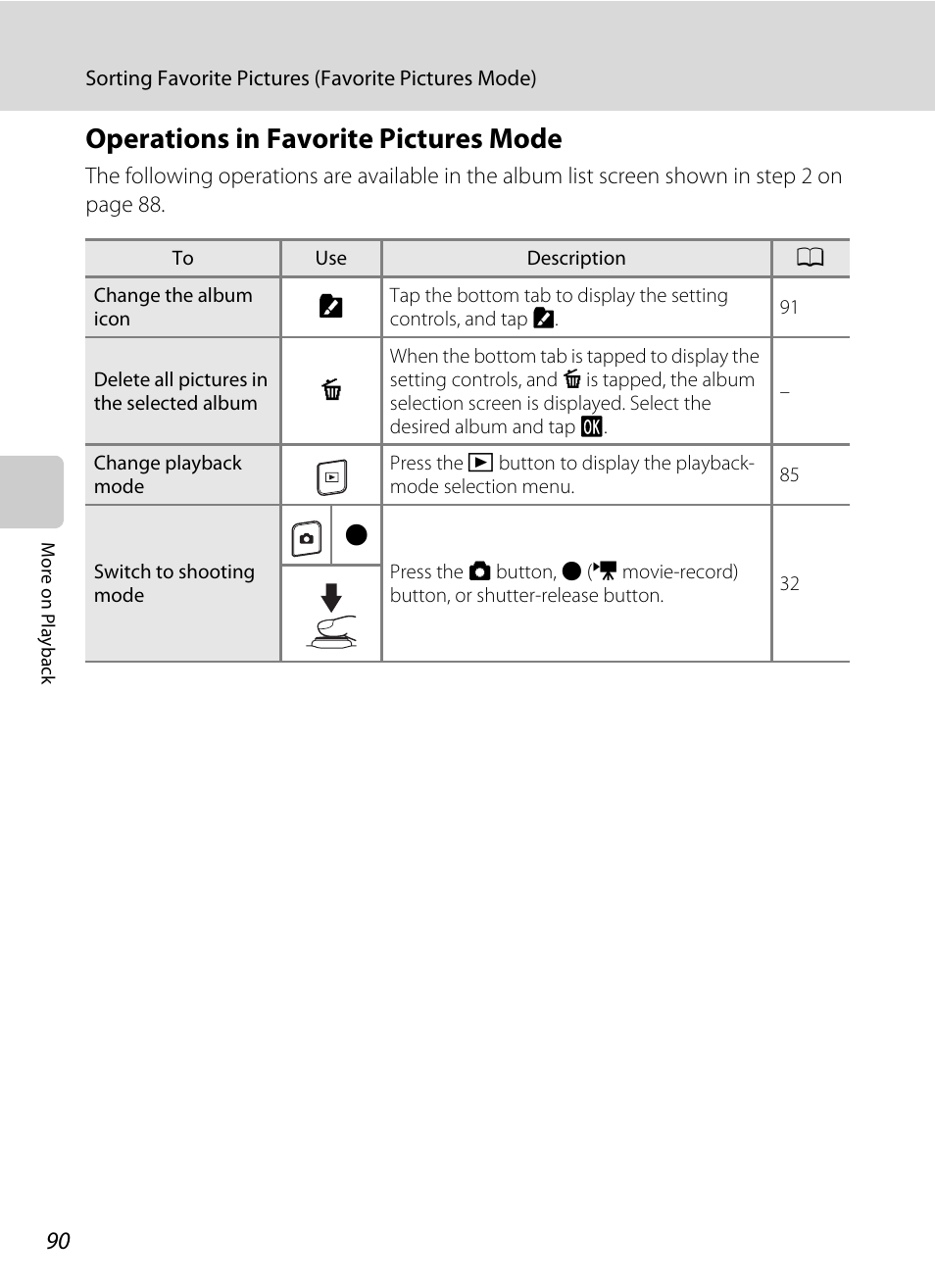 Operations in favorite pictures mode | Nikon S4100 User Manual | Page 102 / 208