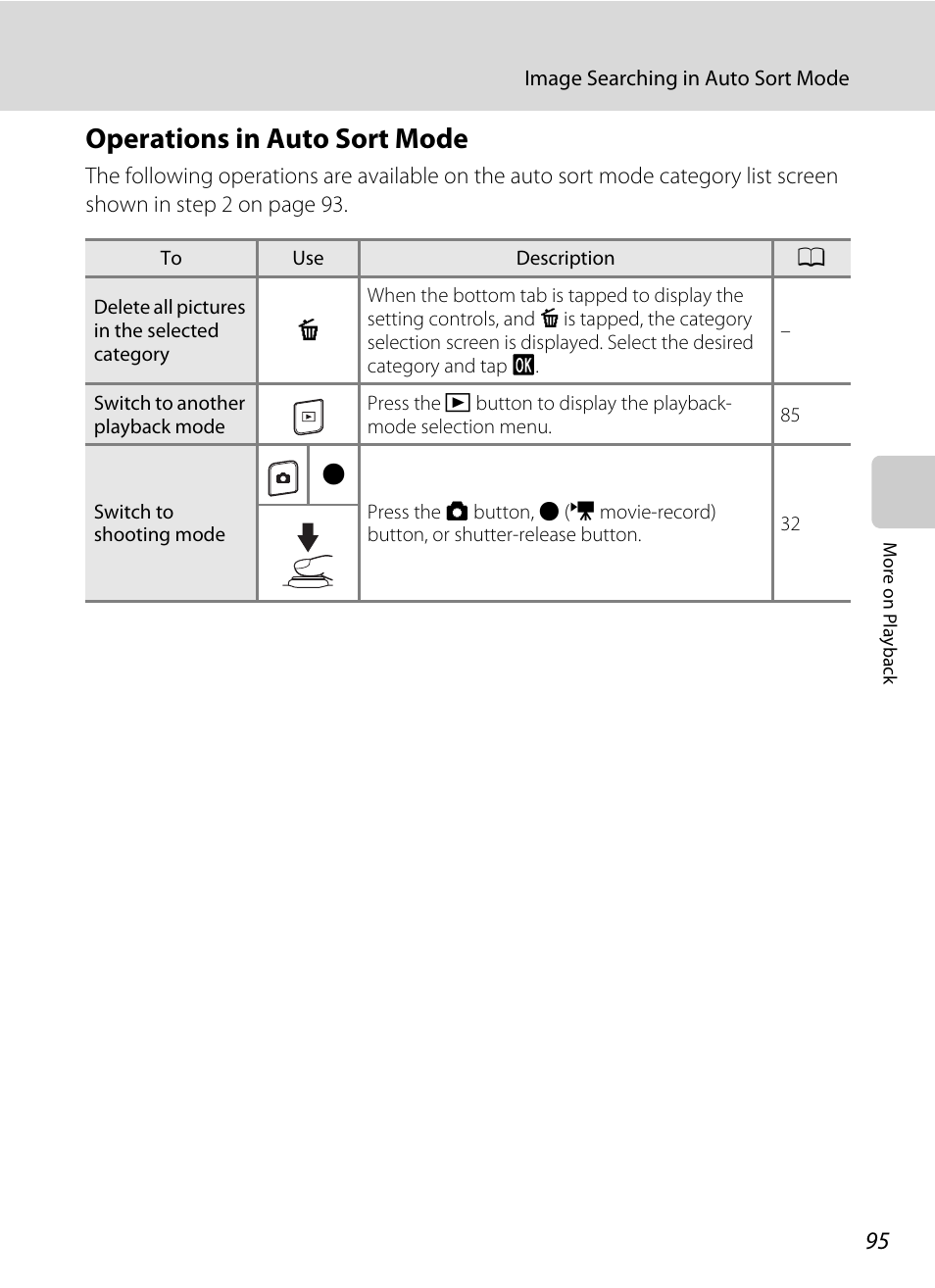 Operations in auto sort mode | Nikon S4100 User Manual | Page 107 / 208