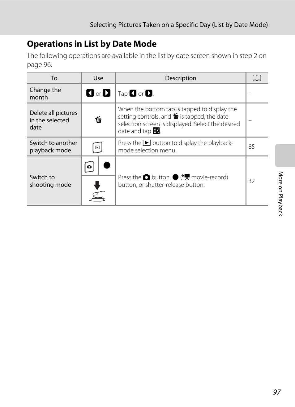 Operations in list by date mode | Nikon S4100 User Manual | Page 109 / 208