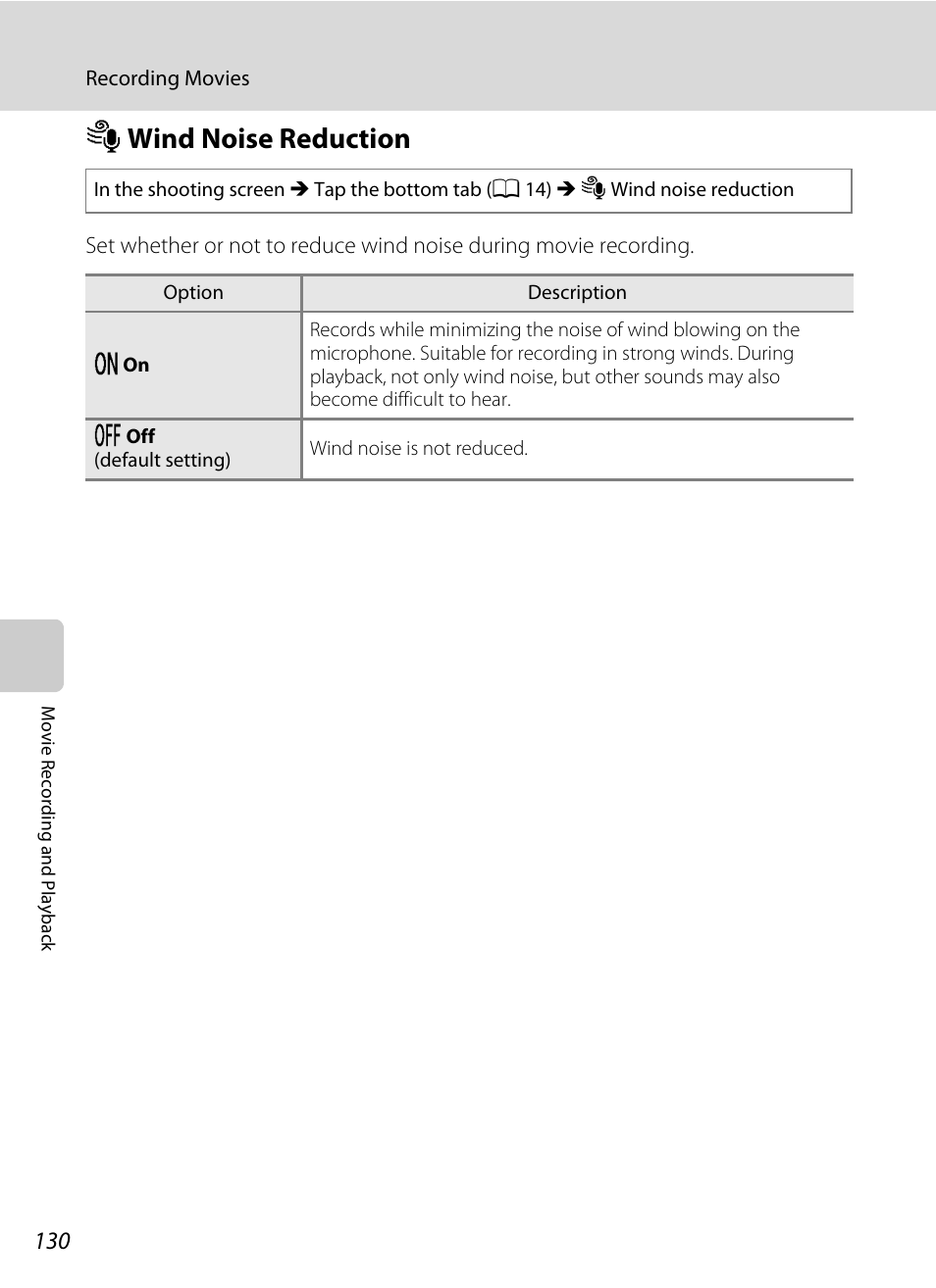 Wind noise reduction, Y wind noise reduction, A 130 | Ywind noise reduction | Nikon S4100 User Manual | Page 142 / 208