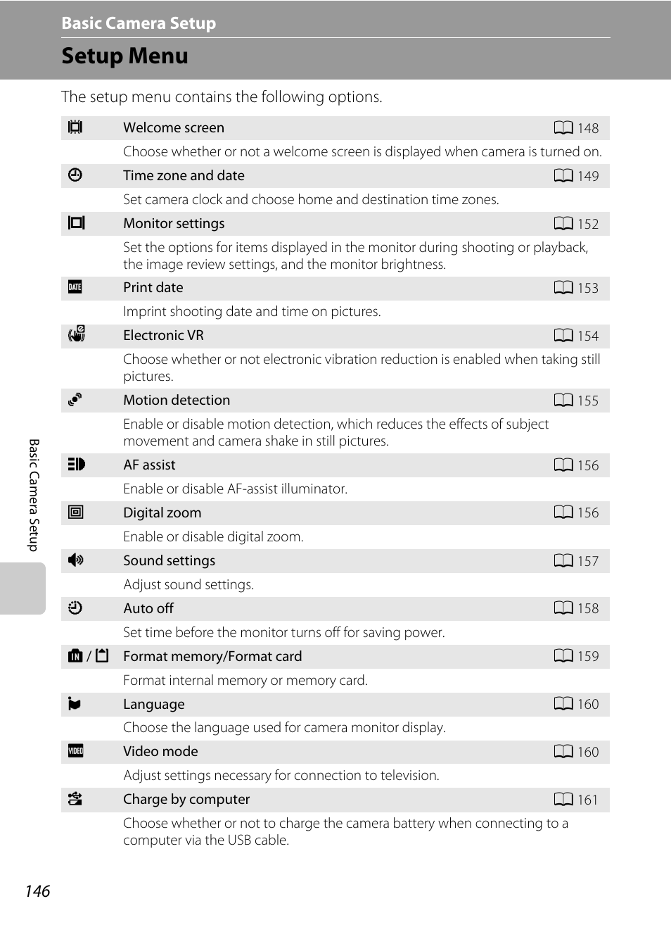 Basic camera setup, Setup menu, A 146) | A 146) af, A 146, Tup menu (a 146 | Nikon S4100 User Manual | Page 158 / 208