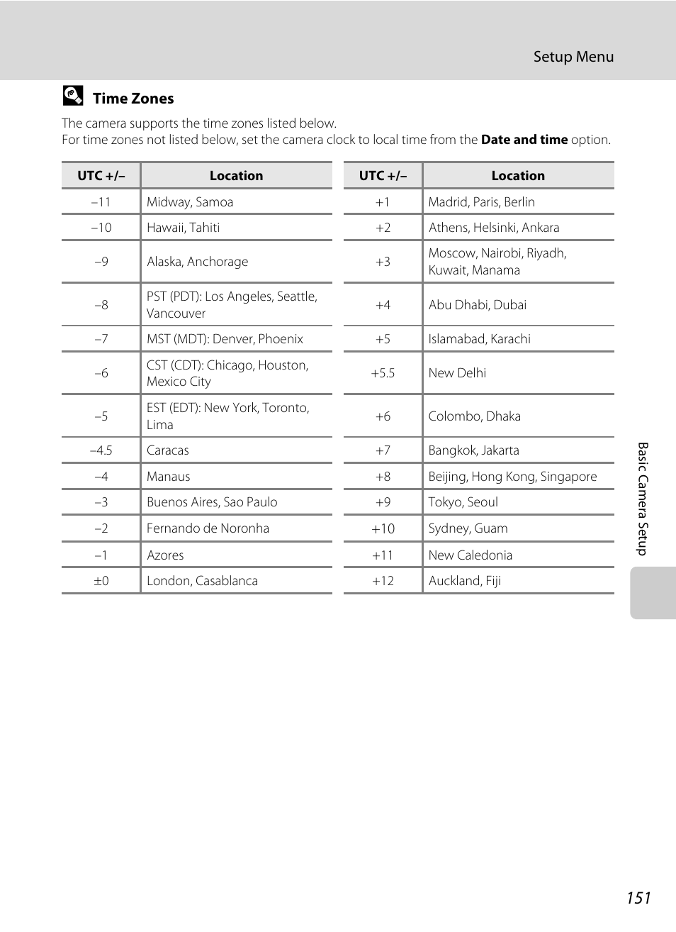 A 151) and tap | Nikon S4100 User Manual | Page 163 / 208