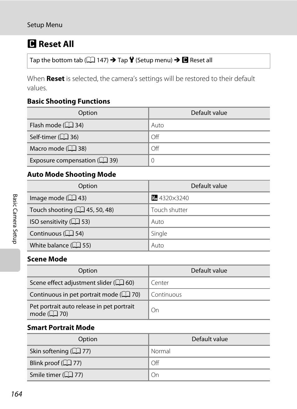 Reset all, P reset all, A 164 | Preset all | Nikon S4100 User Manual | Page 176 / 208