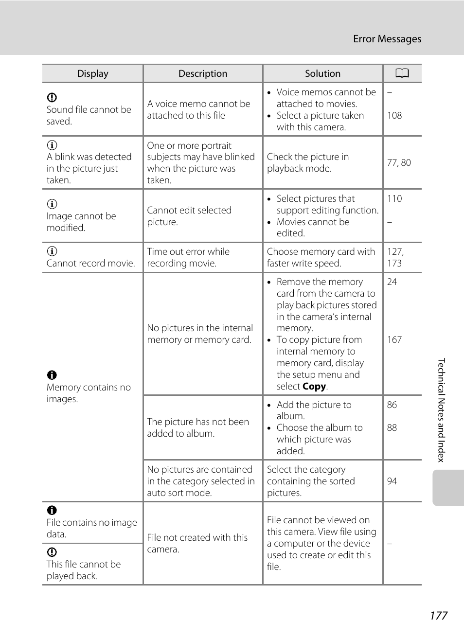 Nikon S4100 User Manual | Page 189 / 208