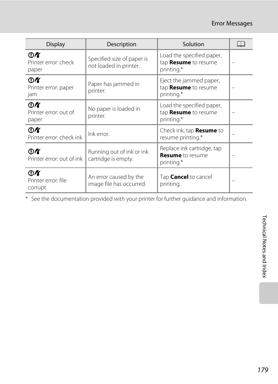 Nikon S4100 User Manual | Page 191 / 208