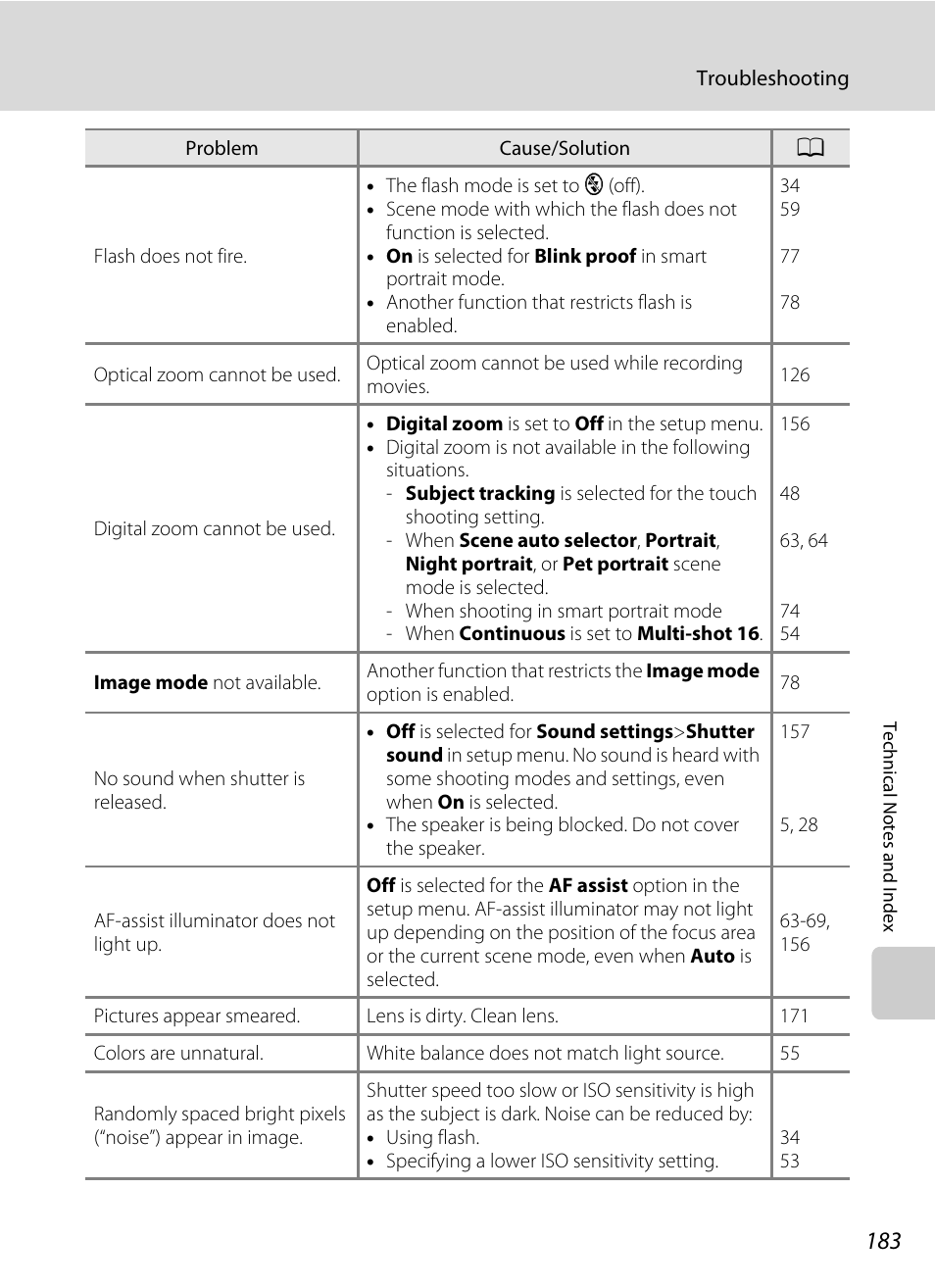 Nikon S4100 User Manual | Page 195 / 208