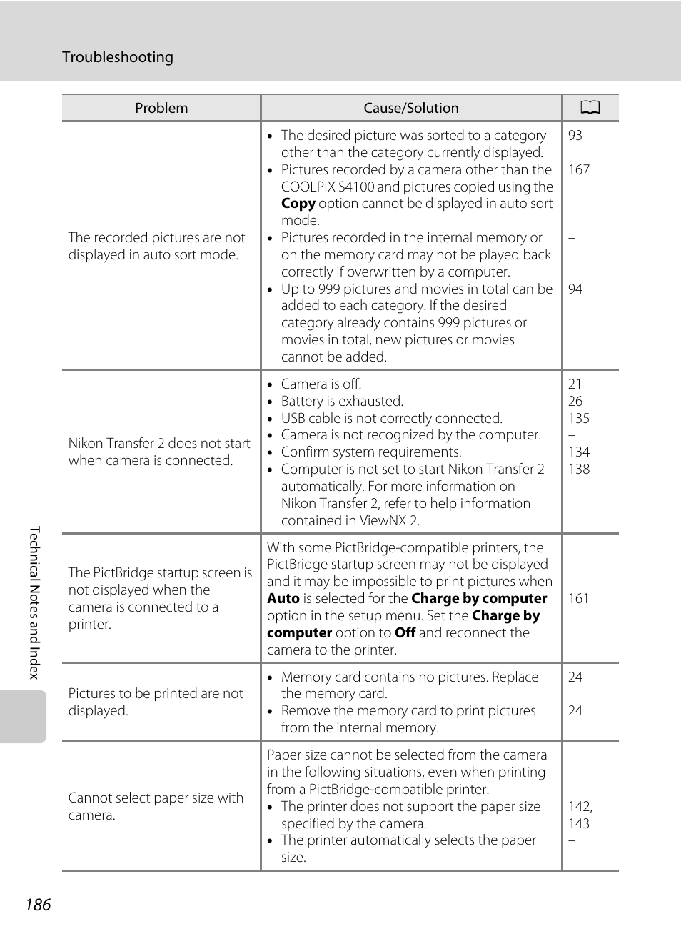 Nikon S4100 User Manual | Page 198 / 208