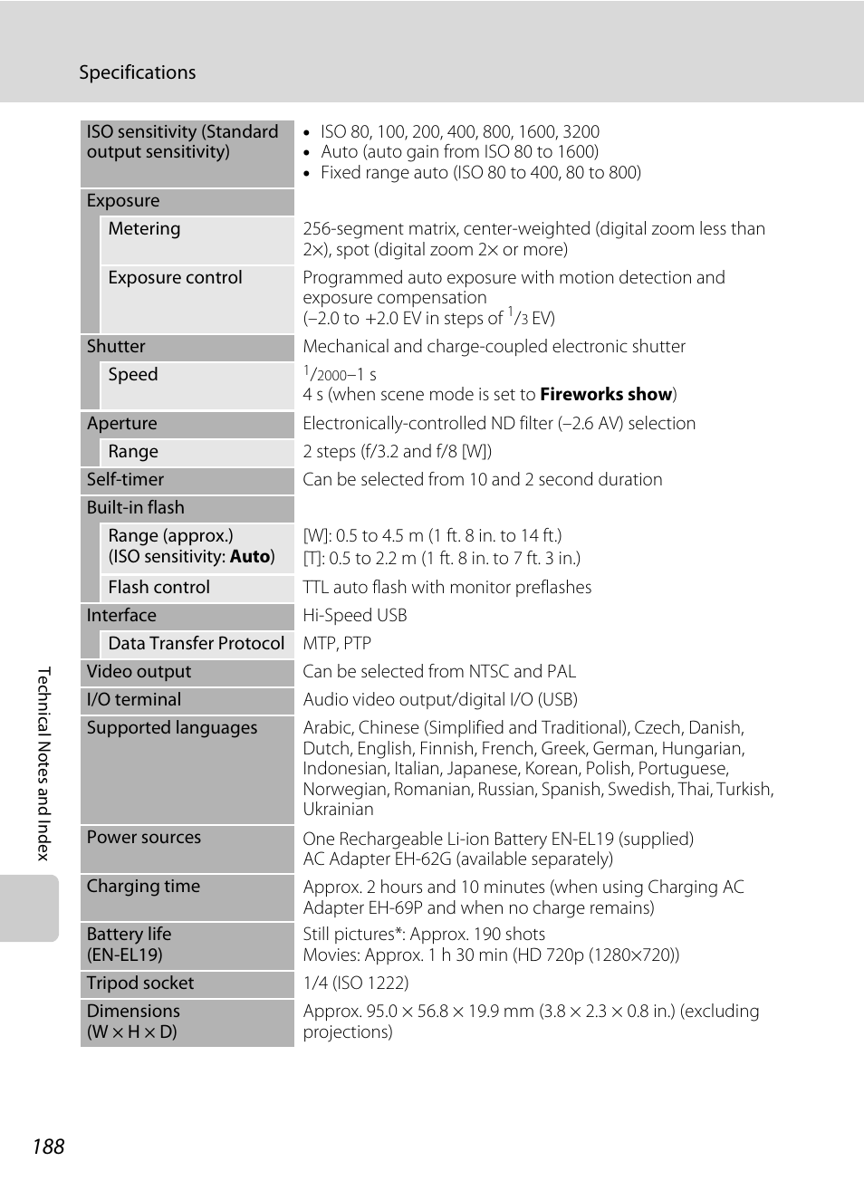 Nikon S4100 User Manual | Page 200 / 208