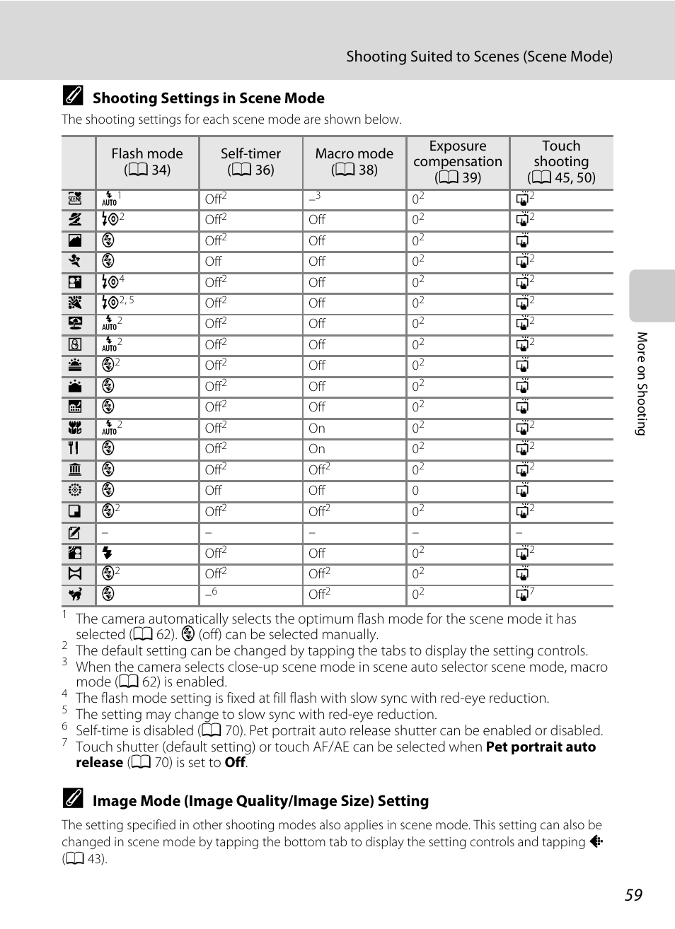 A 59), A 59) and in smart, Shooting suited to scenes (scene mode) | Shooting settings in scene mode, Image mode (image quality/image size) setting | Nikon S4100 User Manual | Page 71 / 208