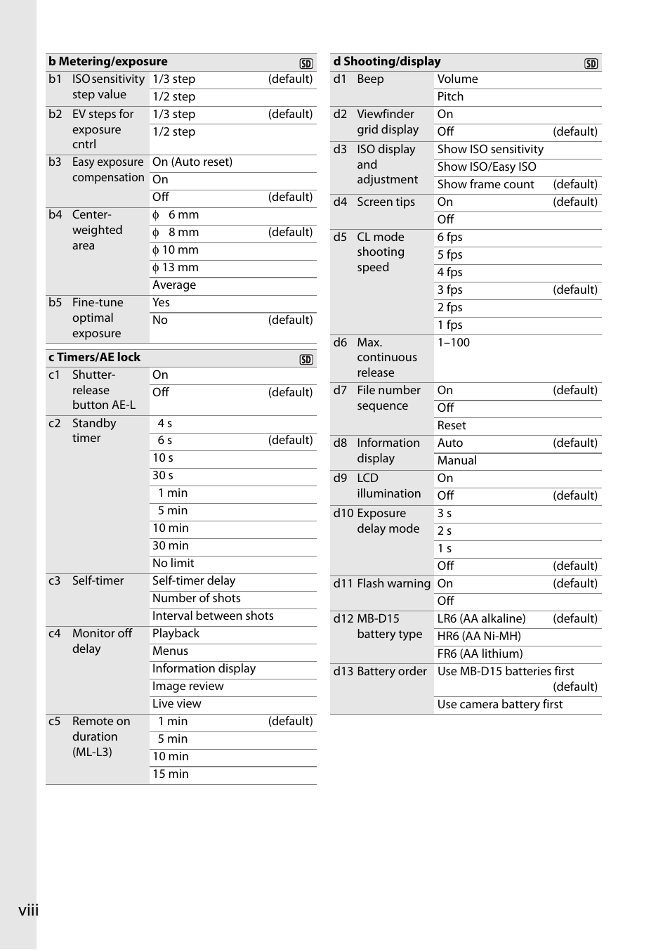 Viii | Nikon D7100 User Manual | Page 10 / 384