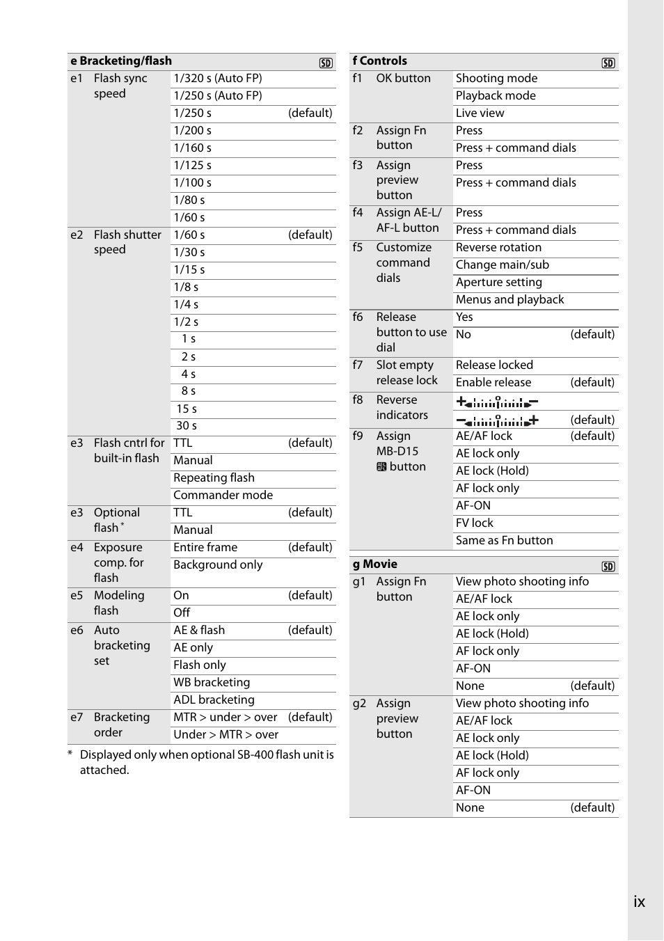 Nikon D7100 User Manual | Page 11 / 384