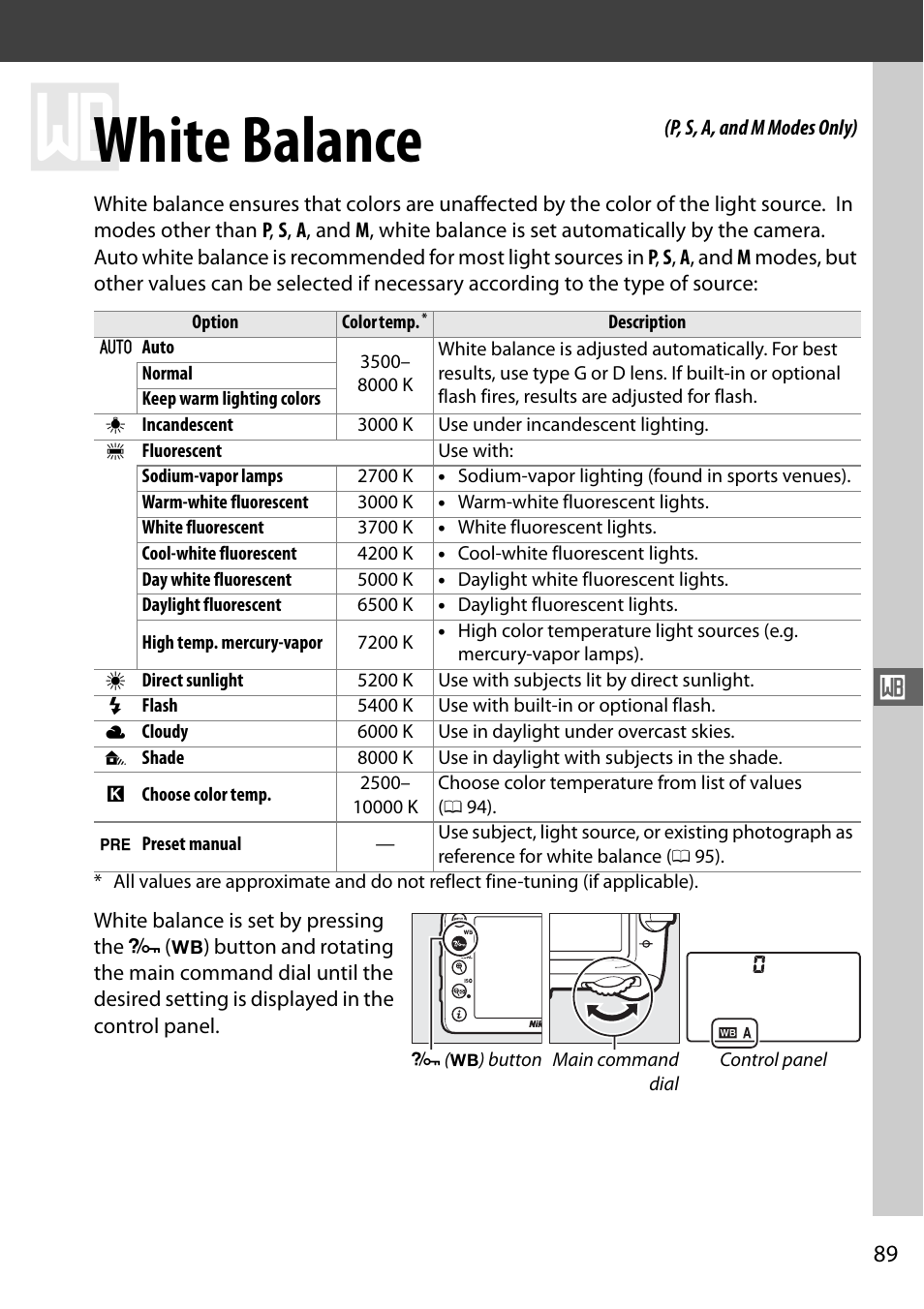 White balance | Nikon D7100 User Manual | Page 117 / 384