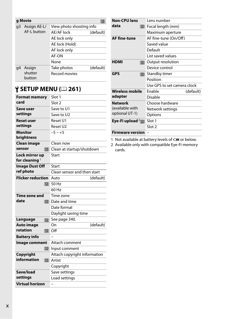 B setup menu ( 0 261) | Nikon D7100 User Manual | Page 12 / 384