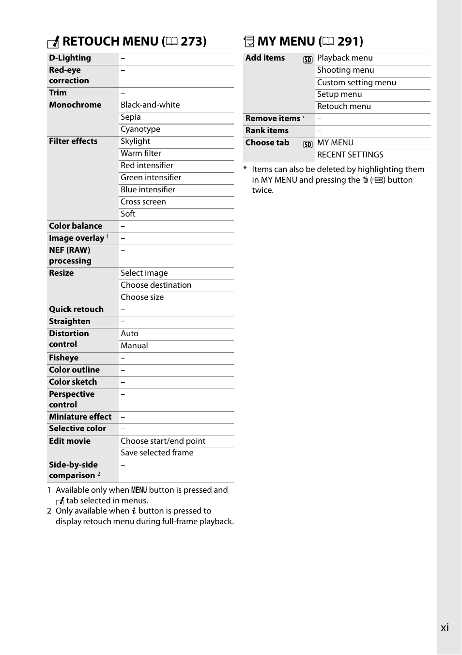 Nikon D7100 User Manual | Page 13 / 384