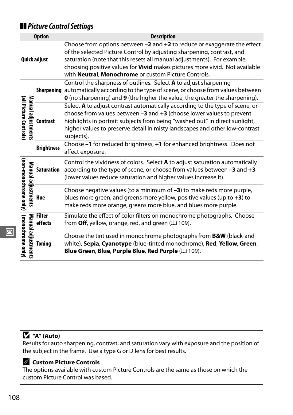 Picture control settings | Nikon D7100 User Manual | Page 136 / 384
