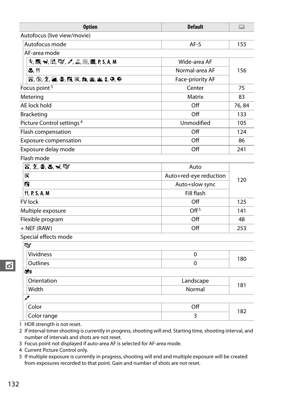 Nikon D7100 User Manual | Page 160 / 384