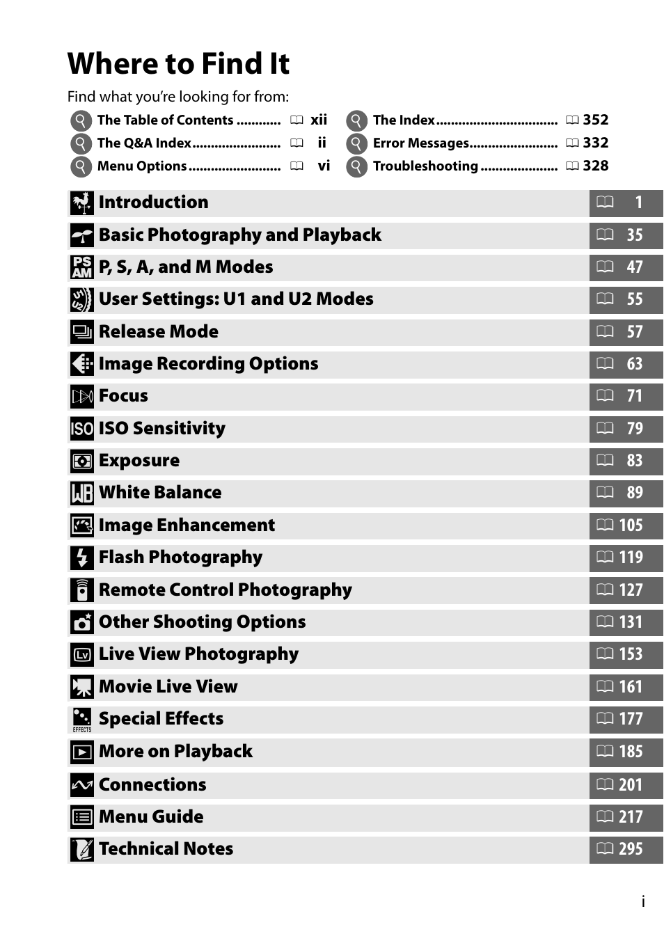 Where to find it | Nikon D7100 User Manual | Page 3 / 384