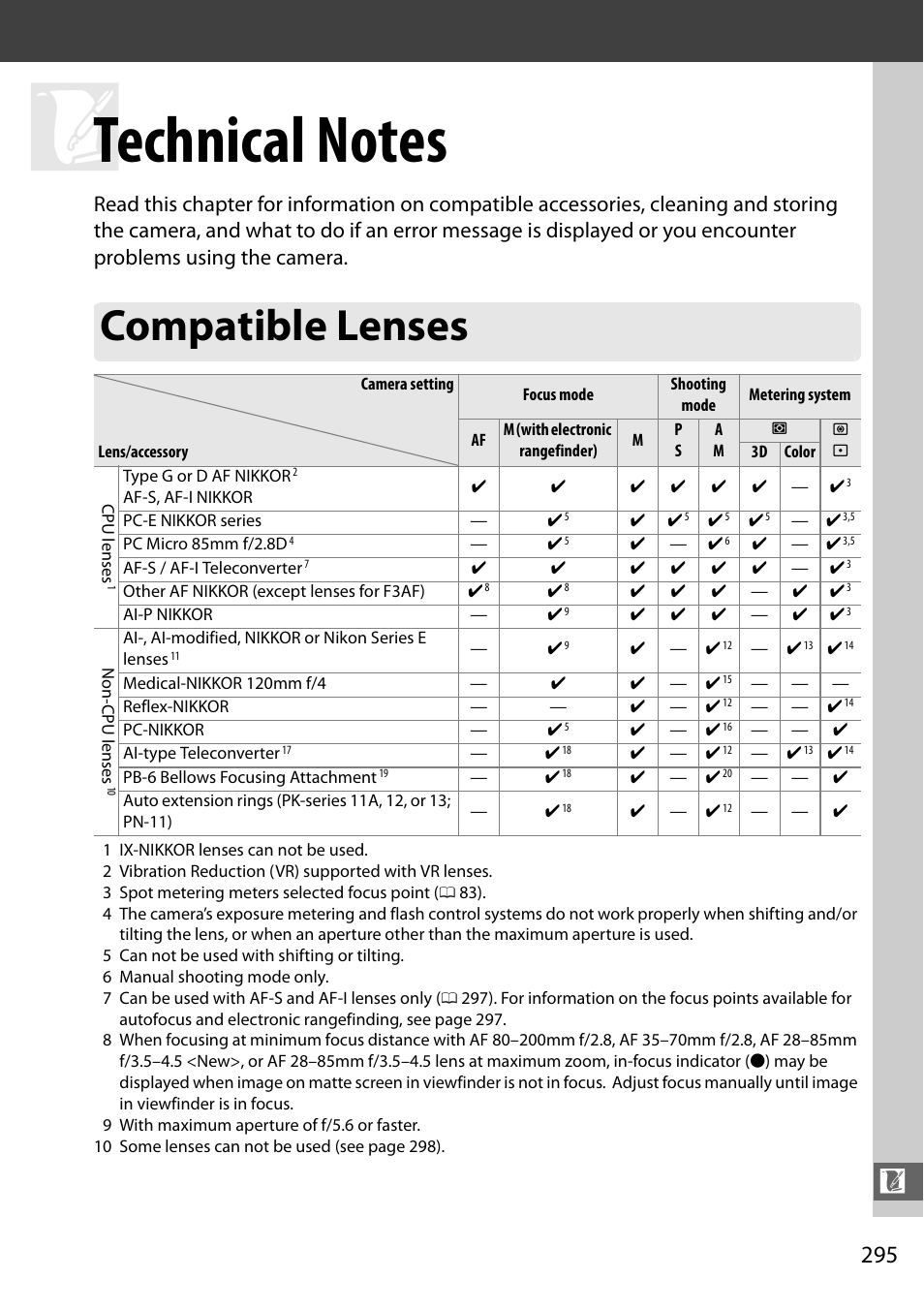 Technical notes, Compatible lenses, 0 295) lenses | Nikon D7100 User Manual | Page 323 / 384