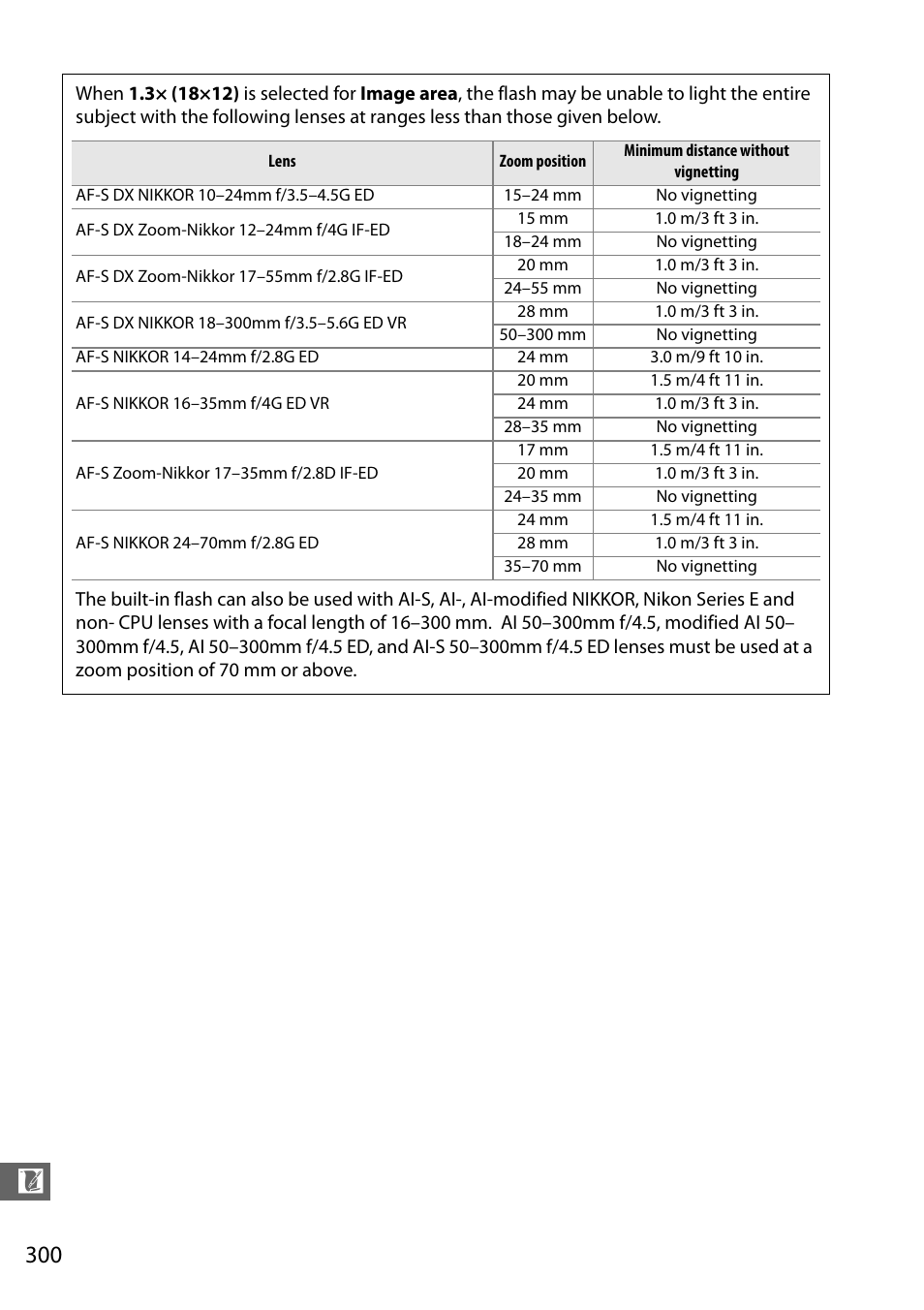 Nikon D7100 User Manual | Page 328 / 384