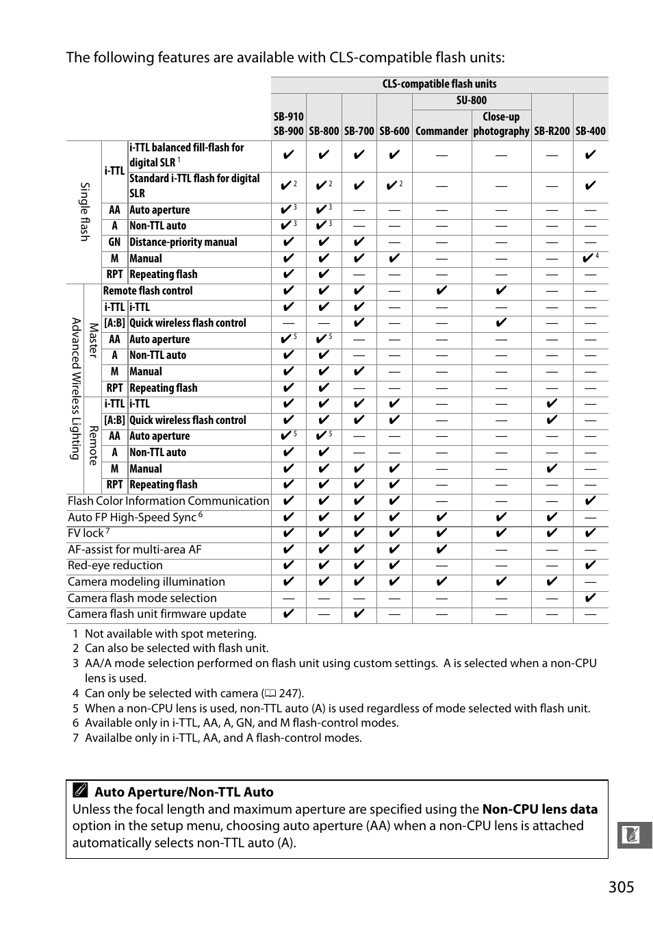 Nikon D7100 User Manual | Page 333 / 384