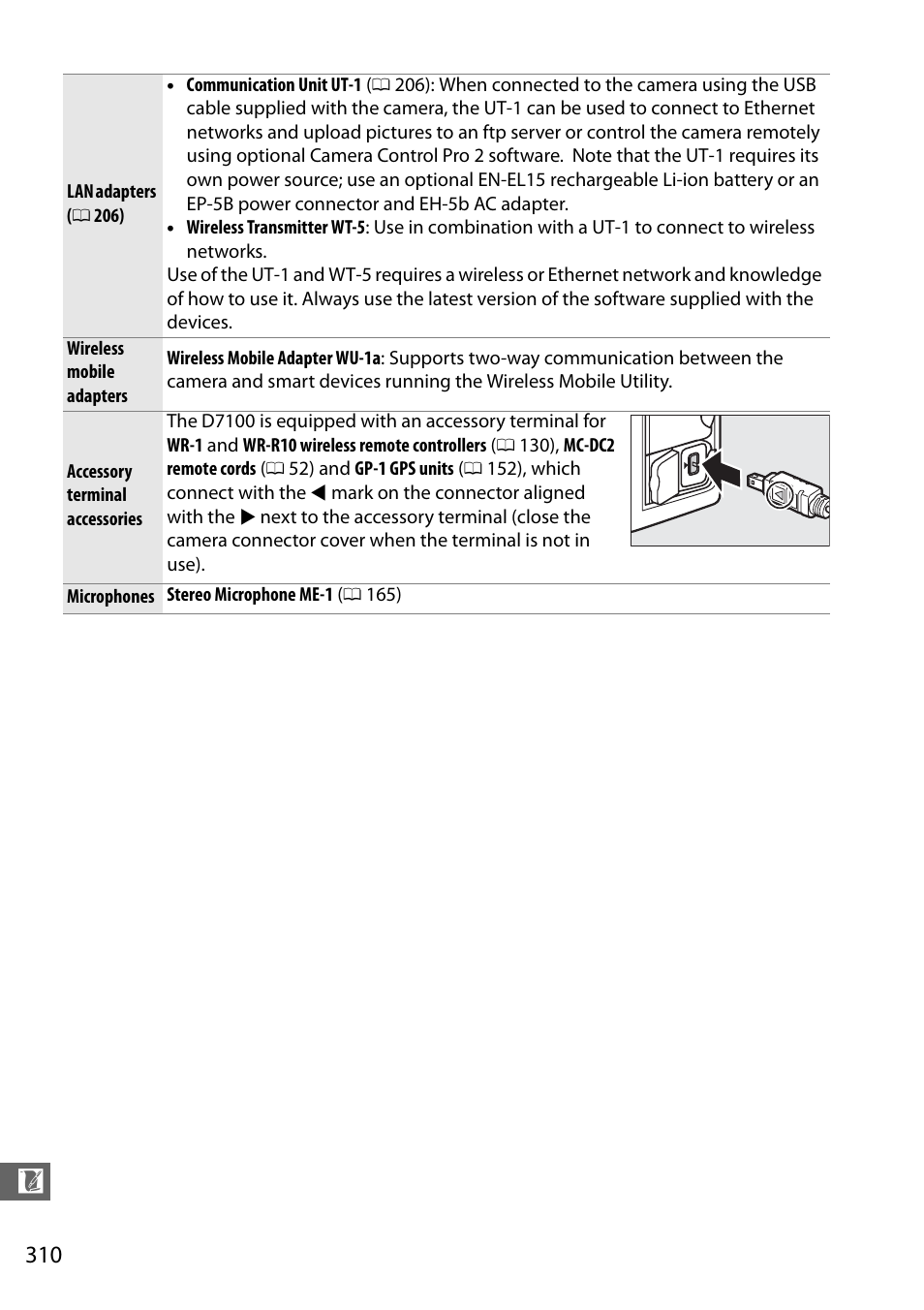 Unit (0 310) r | Nikon D7100 User Manual | Page 338 / 384