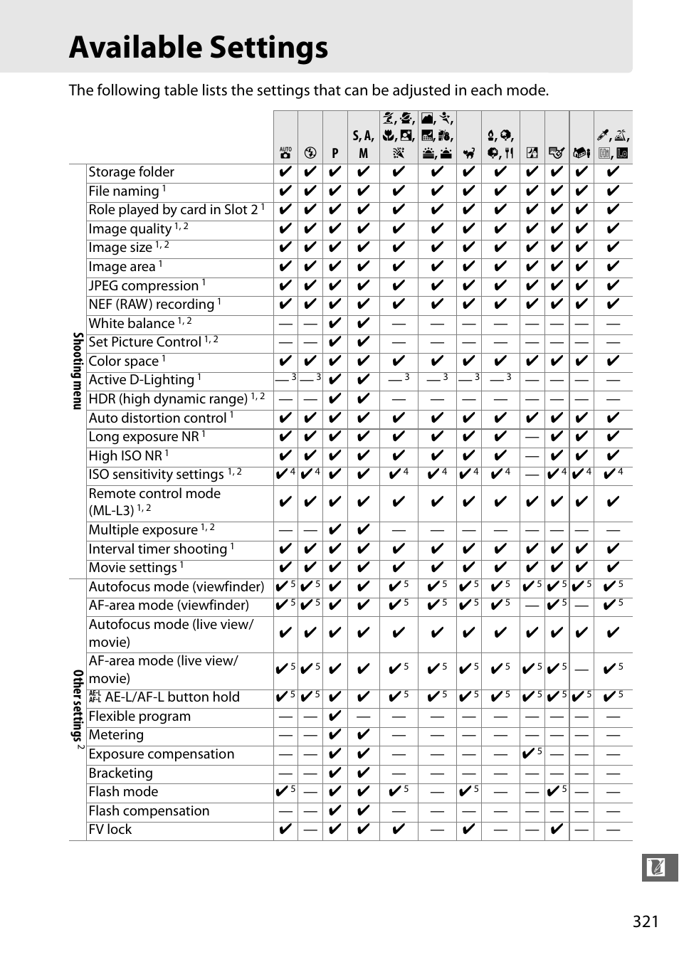 Available settings | Nikon D7100 User Manual | Page 349 / 384