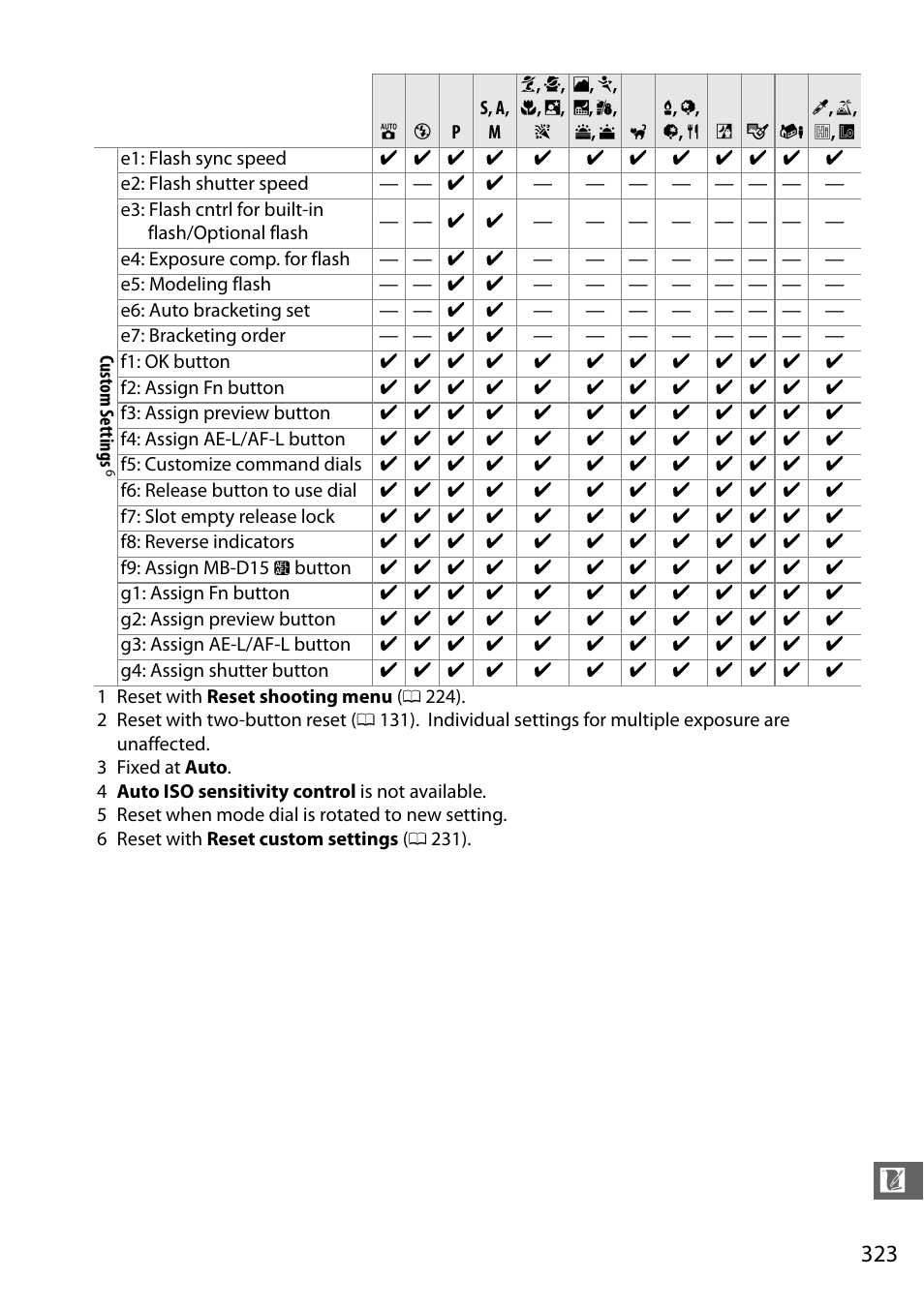 Nikon D7100 User Manual | Page 351 / 384