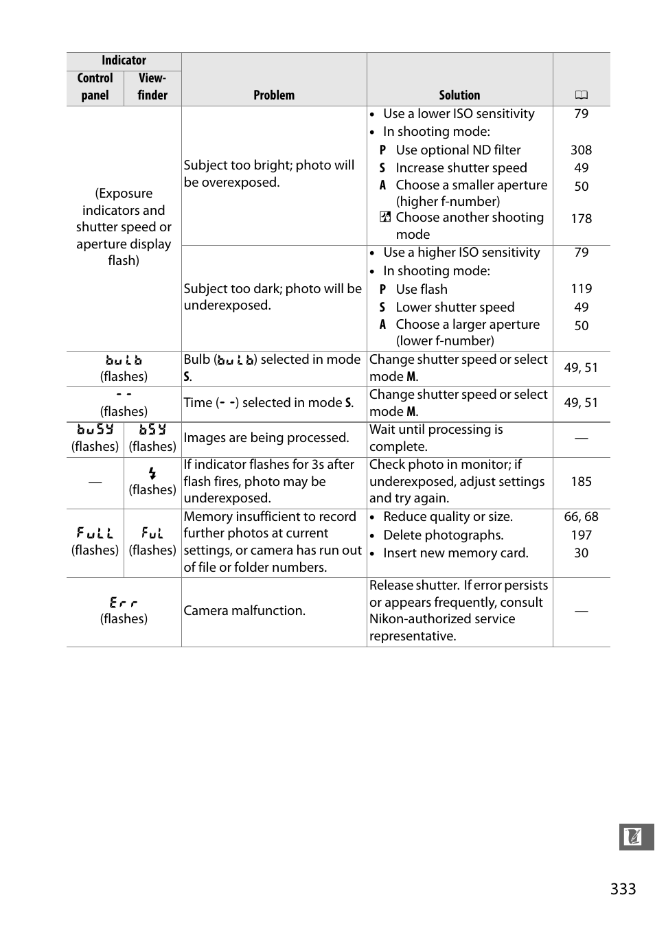 Nikon D7100 User Manual | Page 361 / 384