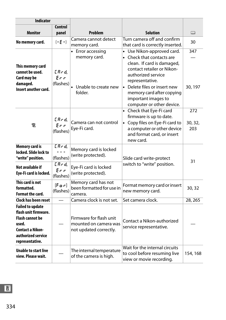 Nikon D7100 User Manual | Page 362 / 384