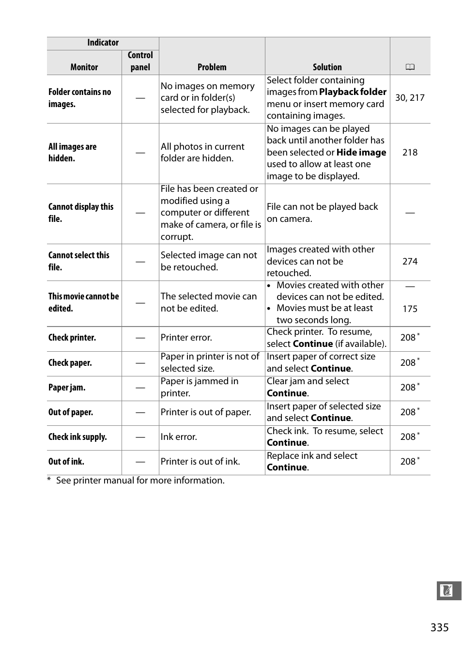Nikon D7100 User Manual | Page 363 / 384