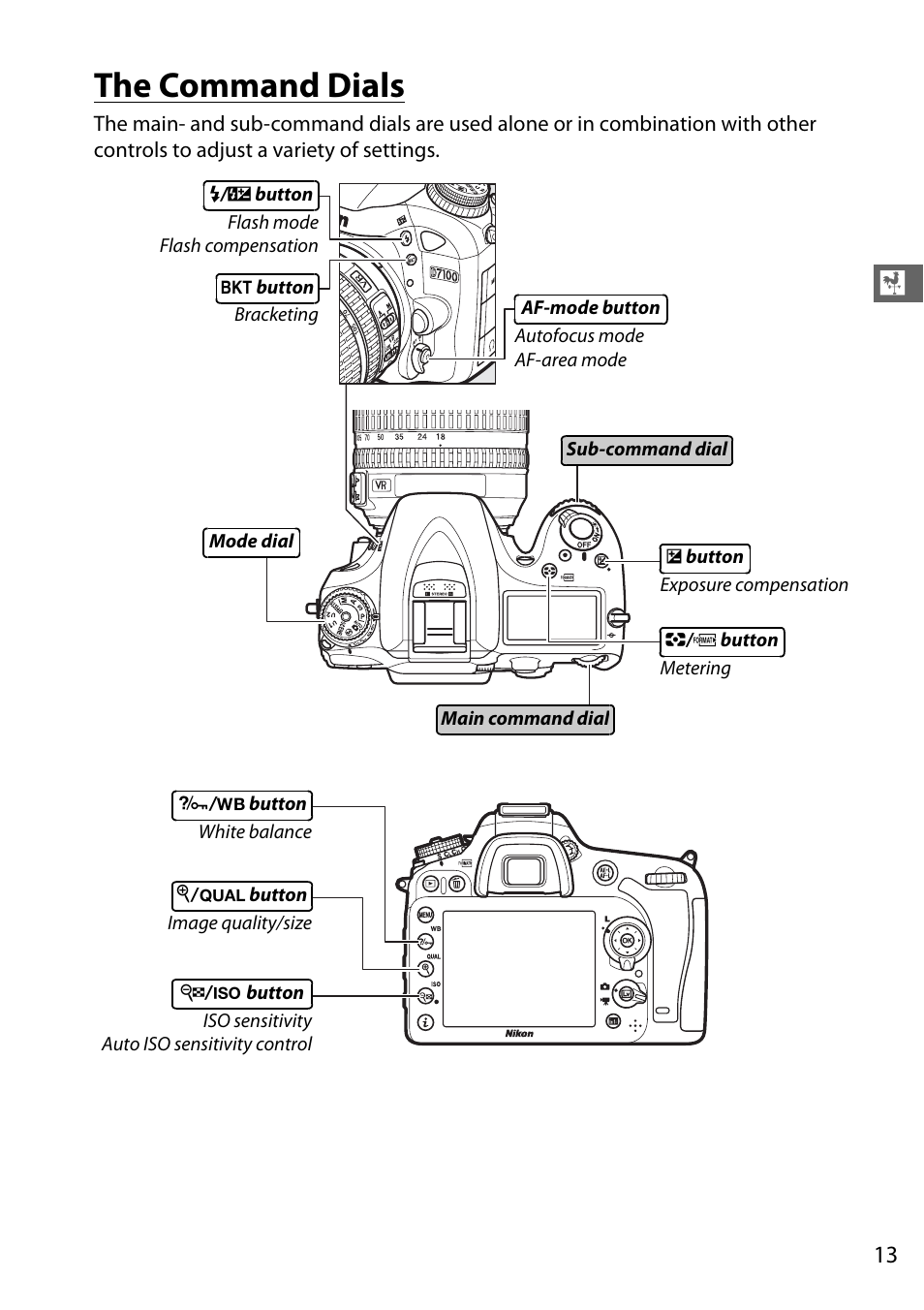 The command dials | Nikon D7100 User Manual | Page 41 / 384