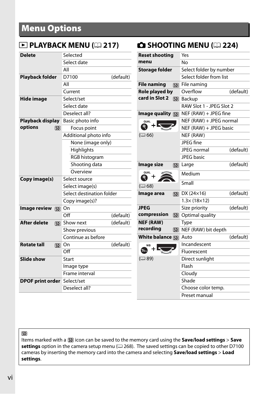 Menu options | Nikon D7100 User Manual | Page 8 / 384