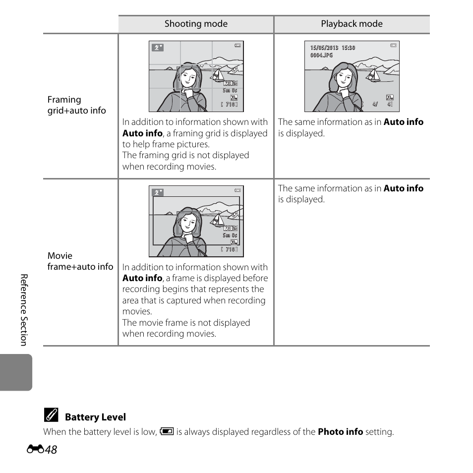 Battery level | Nikon L28 User Manual | Page 152 / 200