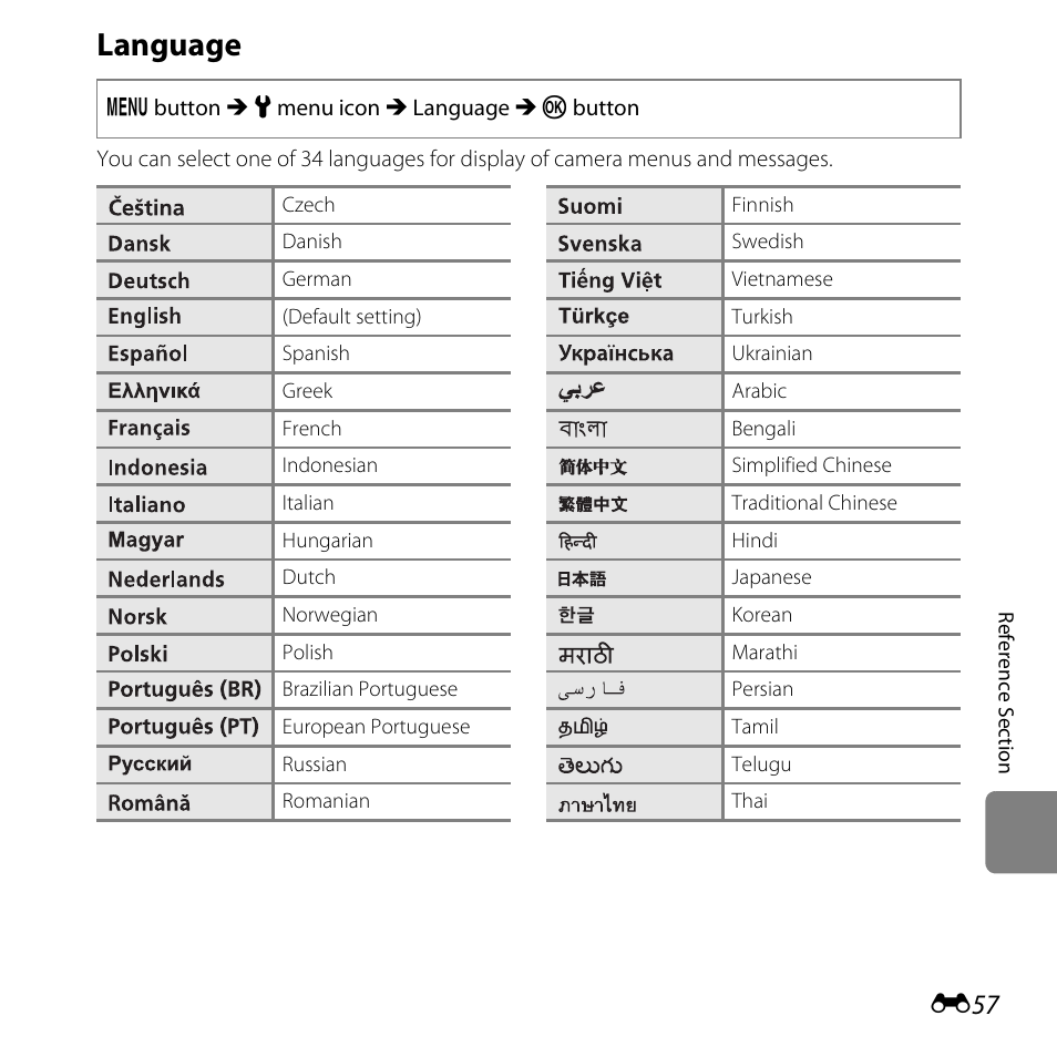 Language, E57) | Nikon L28 User Manual | Page 161 / 200