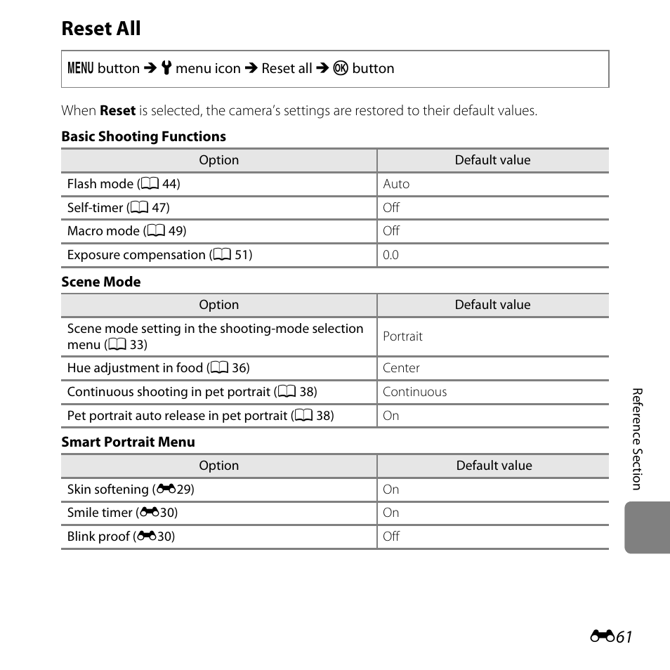 Reset all | Nikon L28 User Manual | Page 165 / 200