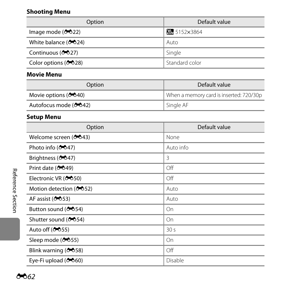 Nikon L28 User Manual | Page 166 / 200