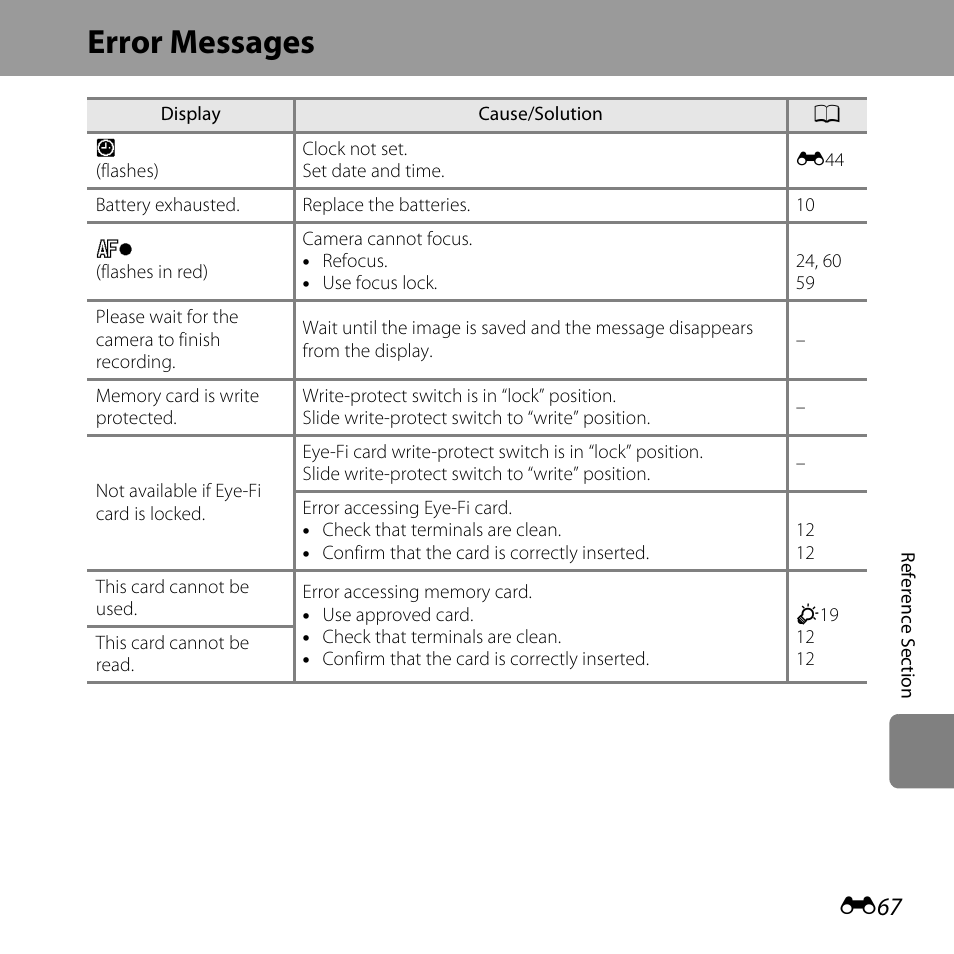 Error messages | Nikon L28 User Manual | Page 171 / 200