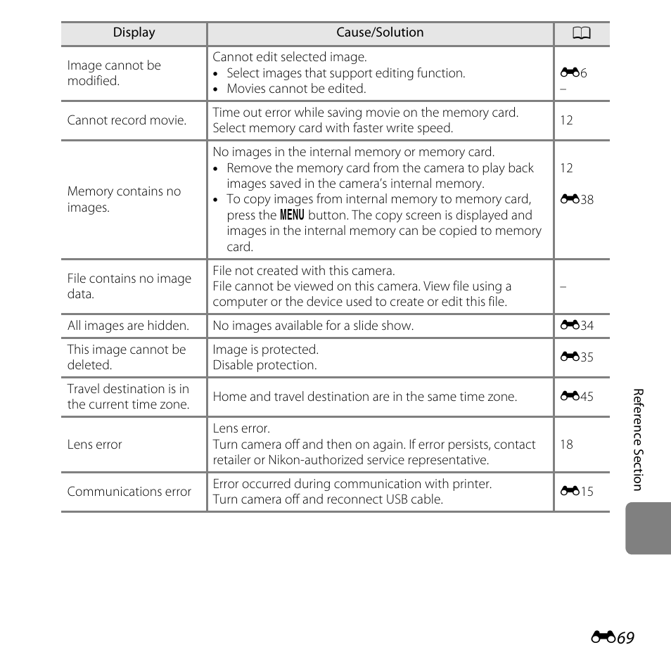 Nikon L28 User Manual | Page 173 / 200