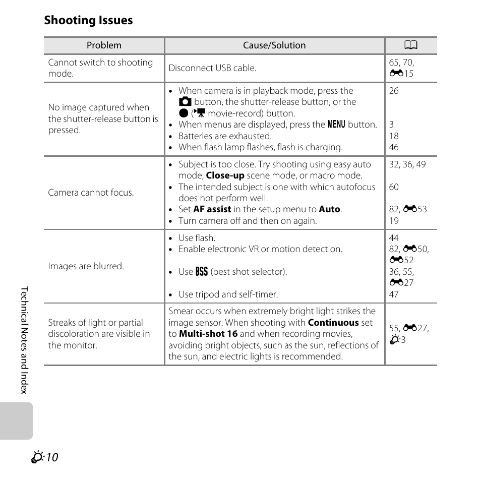 Shooting issues | Nikon L28 User Manual | Page 184 / 200