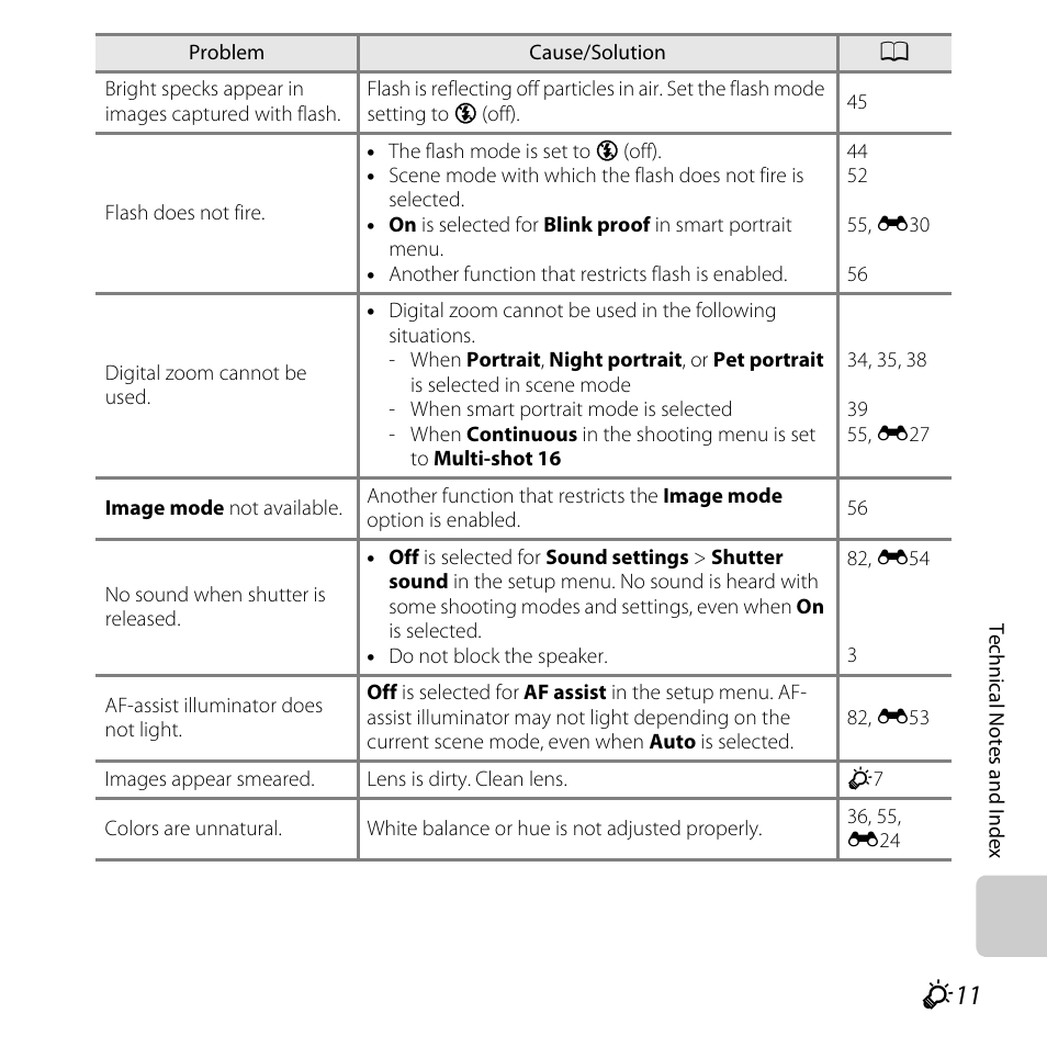Nikon L28 User Manual | Page 185 / 200