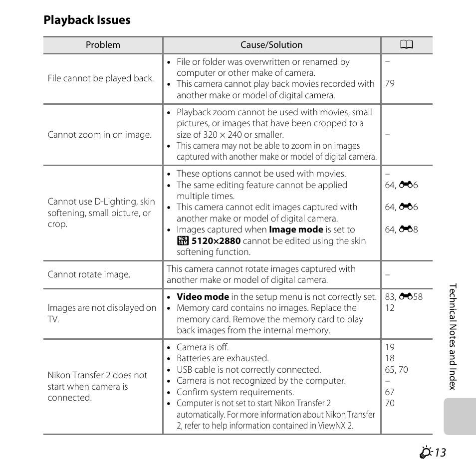 Playback issues | Nikon L28 User Manual | Page 187 / 200