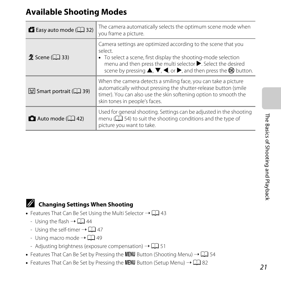 Available shooting modes | Nikon L28 User Manual | Page 41 / 200