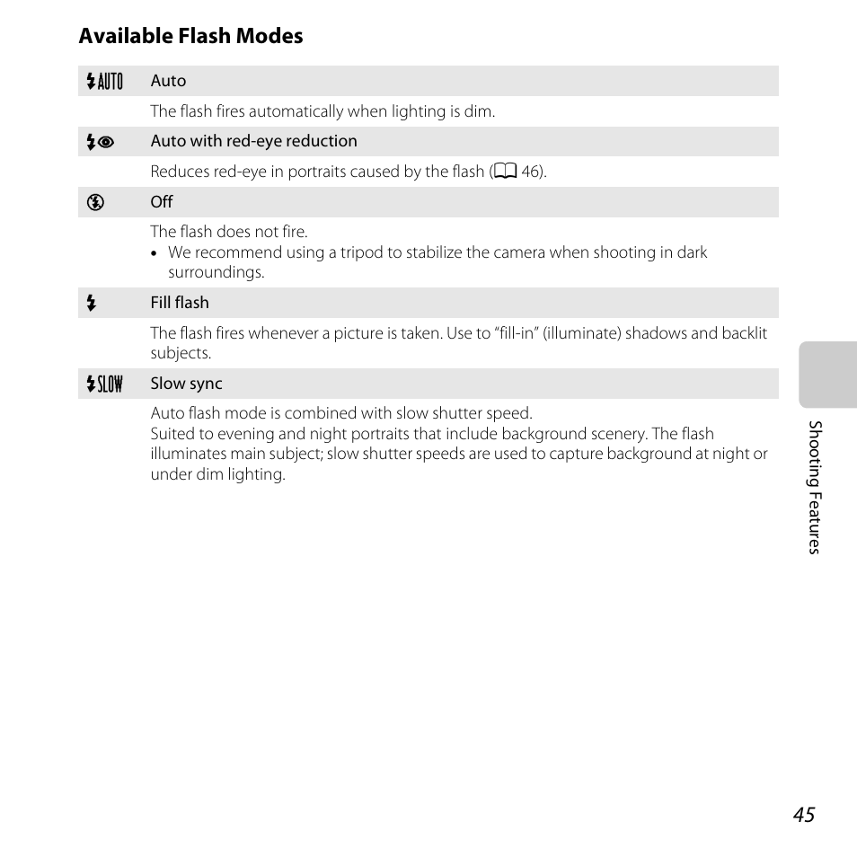 A 45) se, A 45, Available flash modes | Nikon L28 User Manual | Page 65 / 200