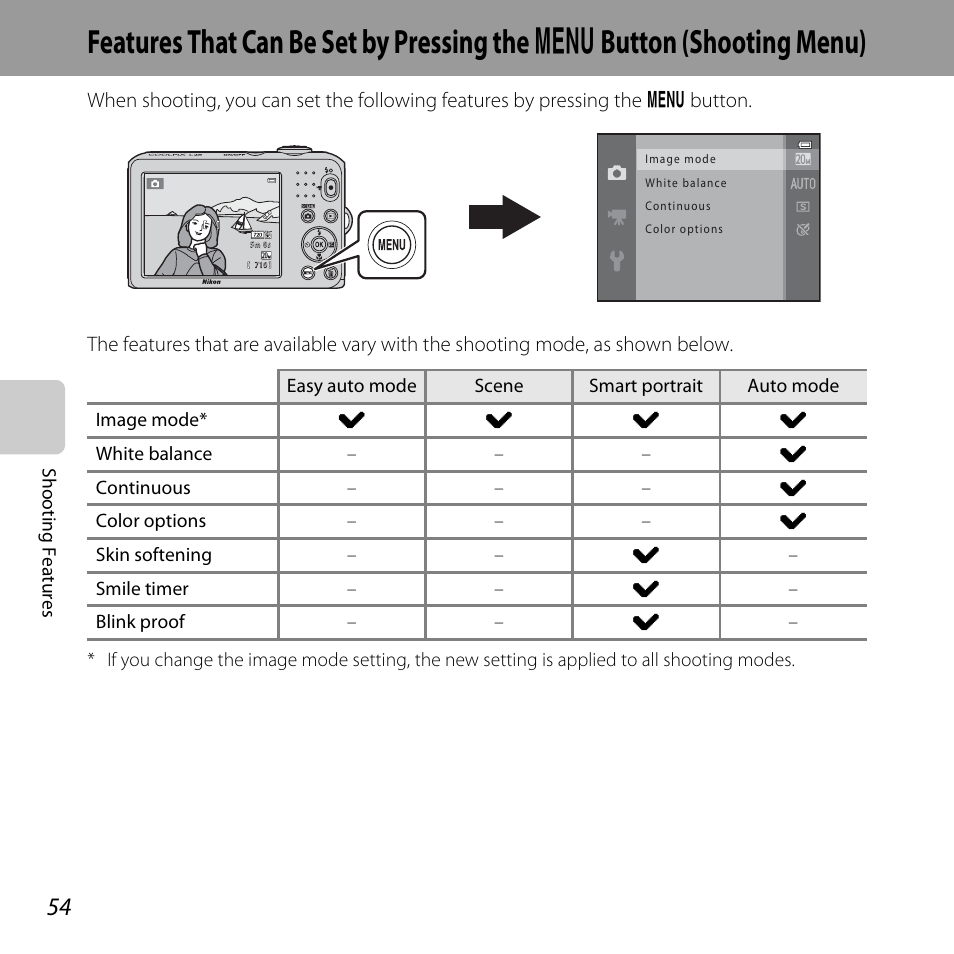 A 54) to, A 54, Features that can be set by pressing the | D button (shooting menu), Features that can be set by, Pressing the, D button (shooting menu) (a 54) | Nikon L28 User Manual | Page 74 / 200