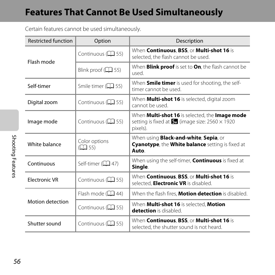 Features that cannot be used simultaneously, A 56) | Nikon L28 User Manual | Page 76 / 200