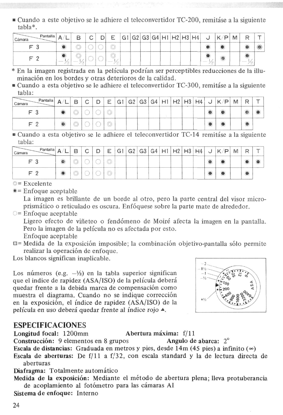 Especificaciones | Nikon NIKKOR ED 1200mm f-11 IF User Manual | Page 24 / 30