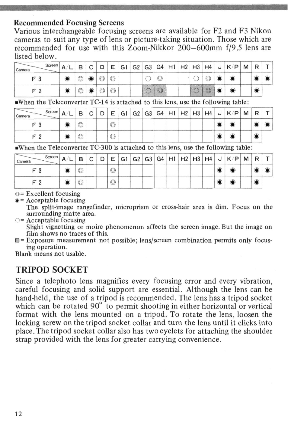 Tripod socket, Recommended focusing screens | Nikon AI-S Zoom-NIKKOR 200-600mm f-9.5 User Manual | Page 12 / 34