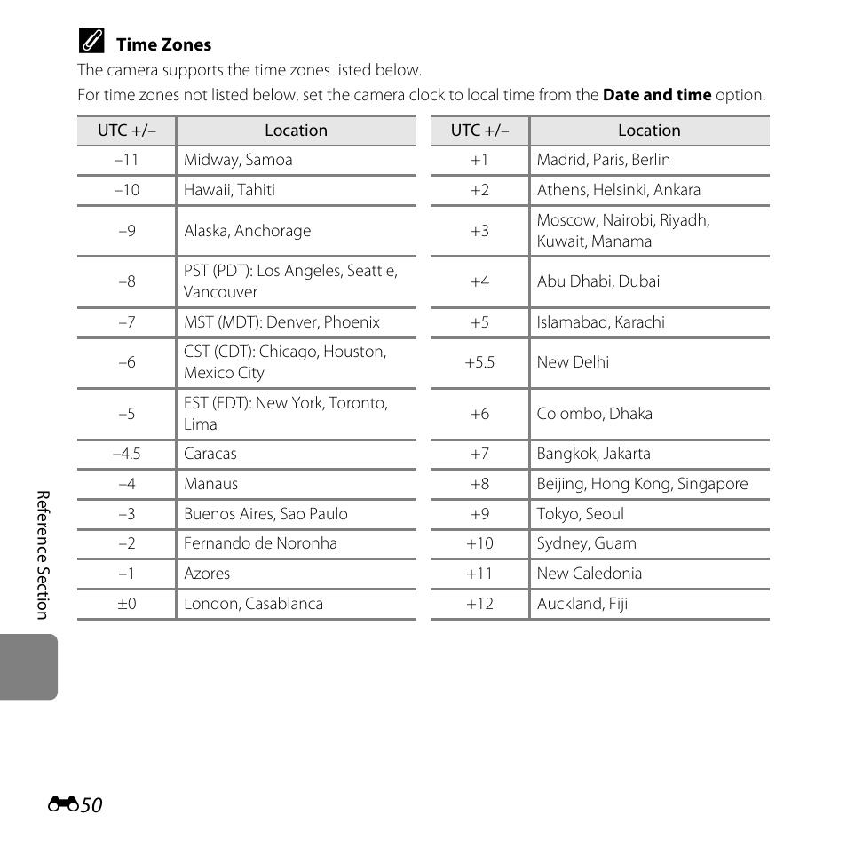 Nikon L810 User Manual | Page 160 / 216