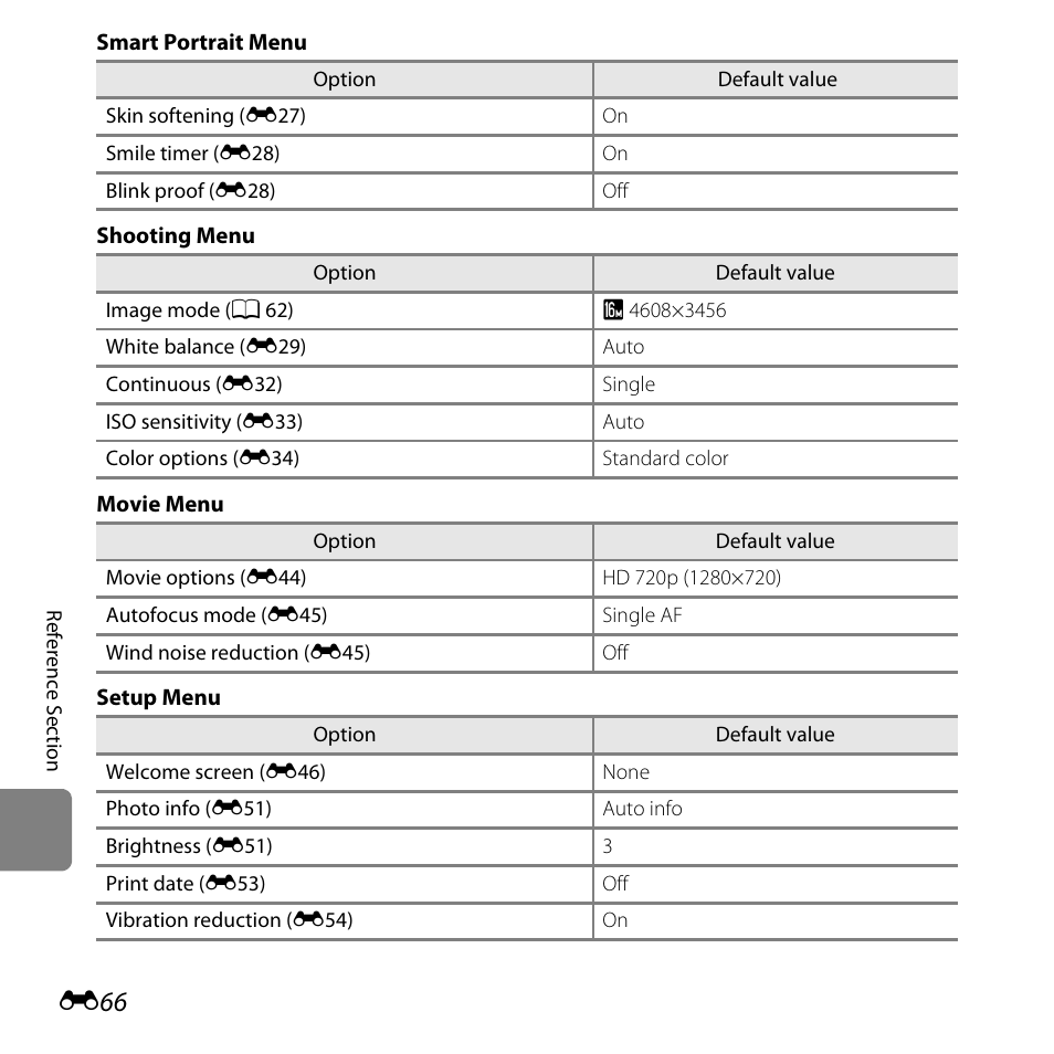 Nikon L810 User Manual | Page 176 / 216