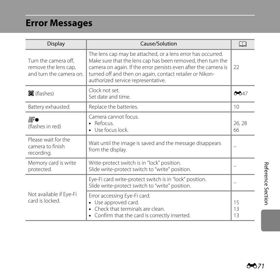 Error messages | Nikon L810 User Manual | Page 181 / 216